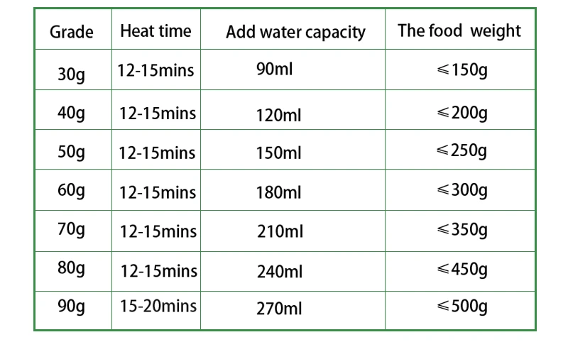 heating package