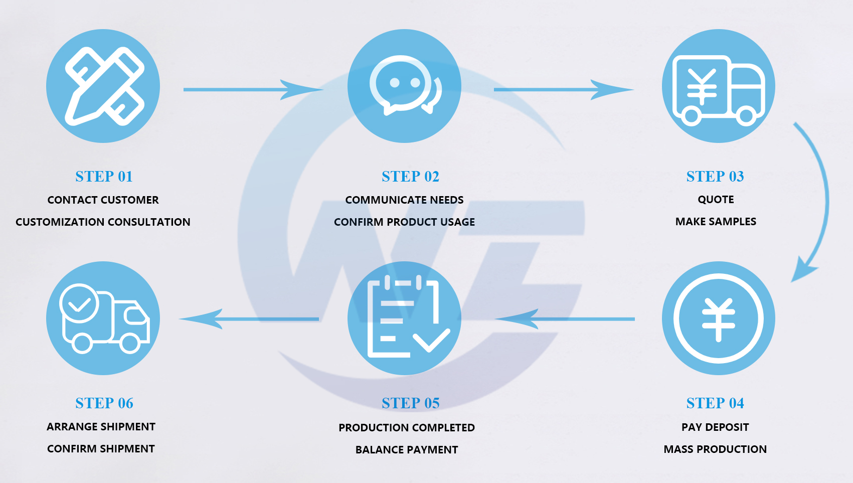 wordgen flow chart customized